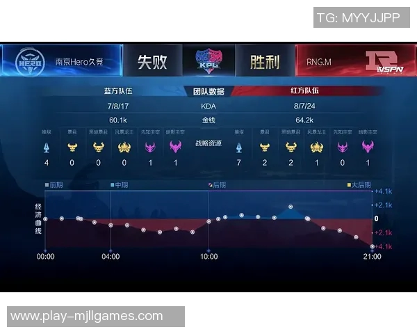 王者荣耀RNG区域防守表现分析及其对比赛结果的影响探讨